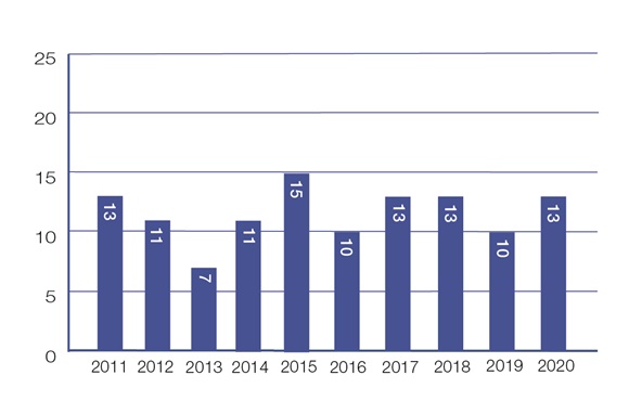 Verkehrsstatistik Kanton Luzern